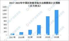 欧意（Ouyi）与Tokenim的区别