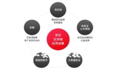 如何在Tokenim上安全、便捷